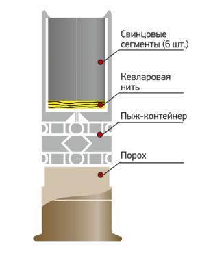 Патрон перехват